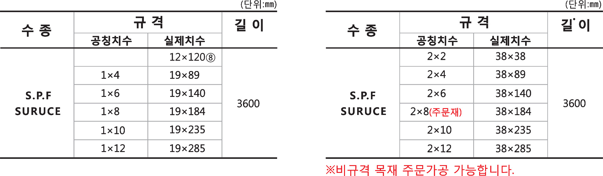 /user/w/woodland/editor/2105/835a25709d9e0a4b3ab828f46466891c_1621911284_2492.jpg 이미지크게보기