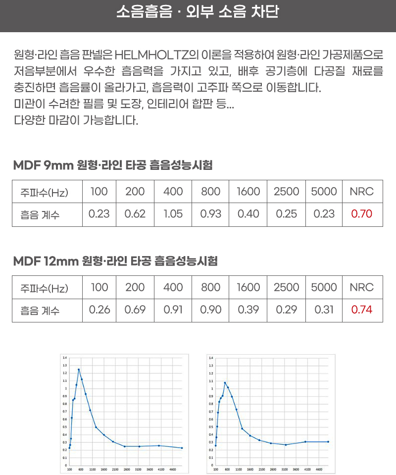 /user/w/woodland/editor/2210/2f90fa7220979745a2650bd5bddf20a7_1665529406_3.jpg 이미지크게보기